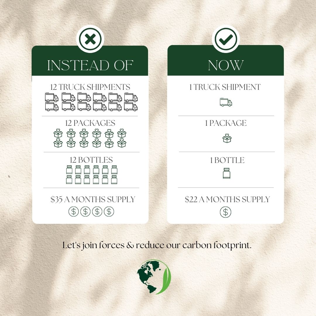 Body Deodorizing Supplement | Sustainable 365 Mega Bottle