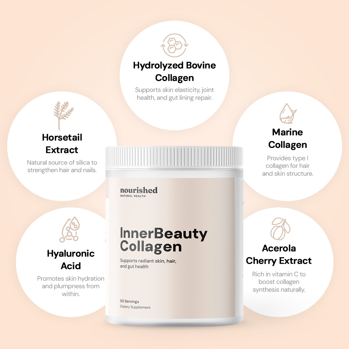 InnerBeauty Collagen