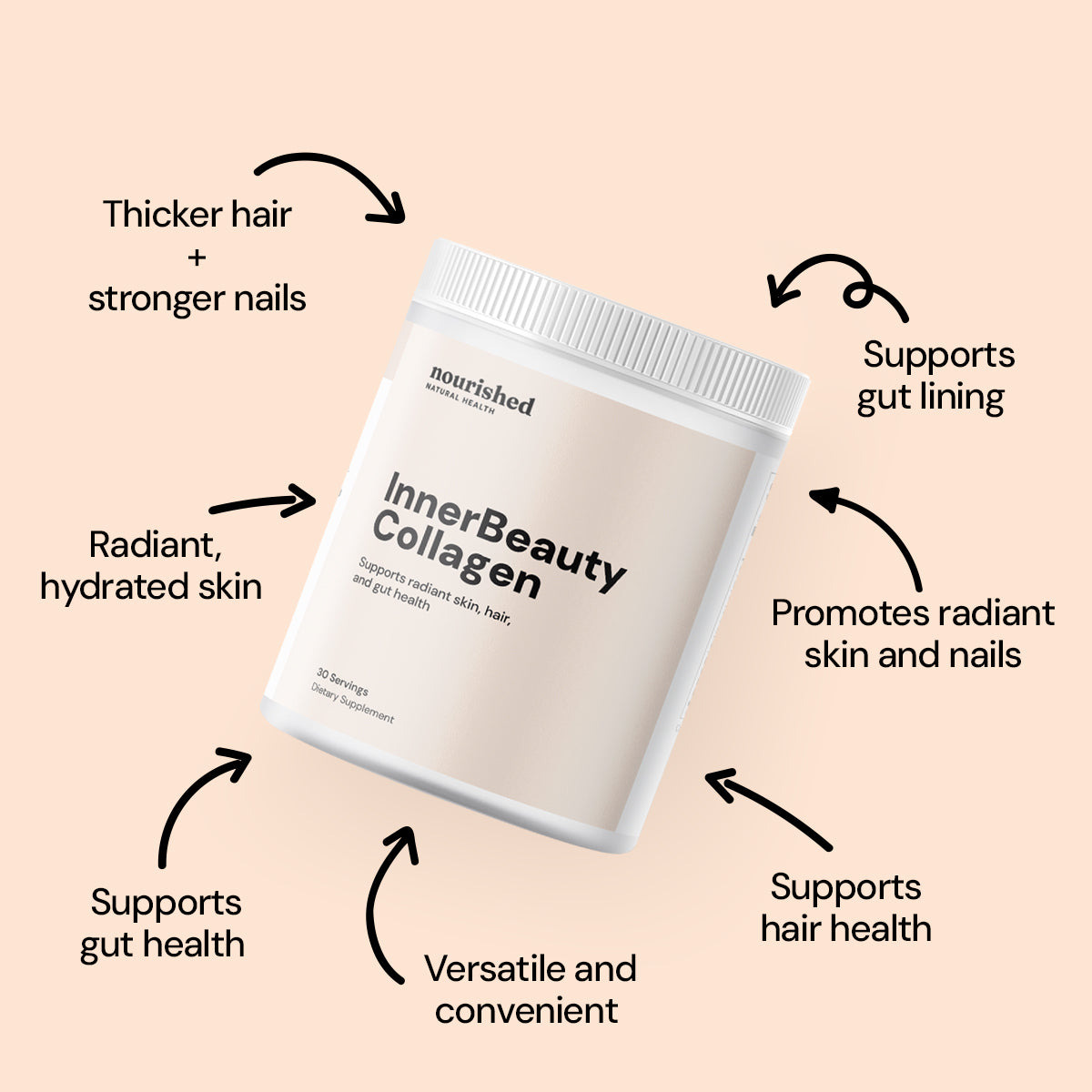 InnerBeauty Collagen