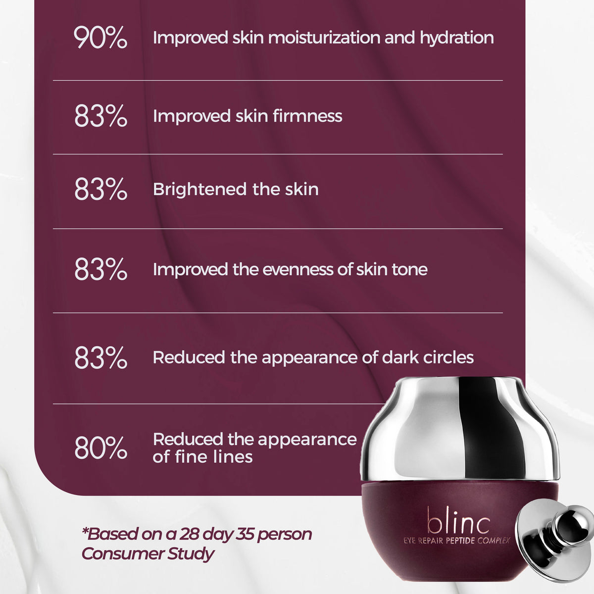 Eye Repair Peptide Complex