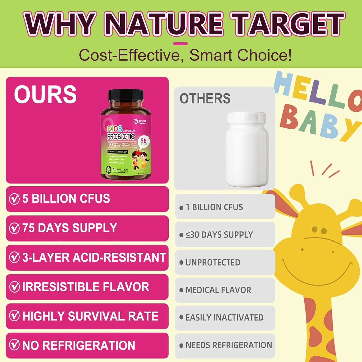Kids Probiotic + Multivitamin, 5 Billion CFUs, 75 Tablets