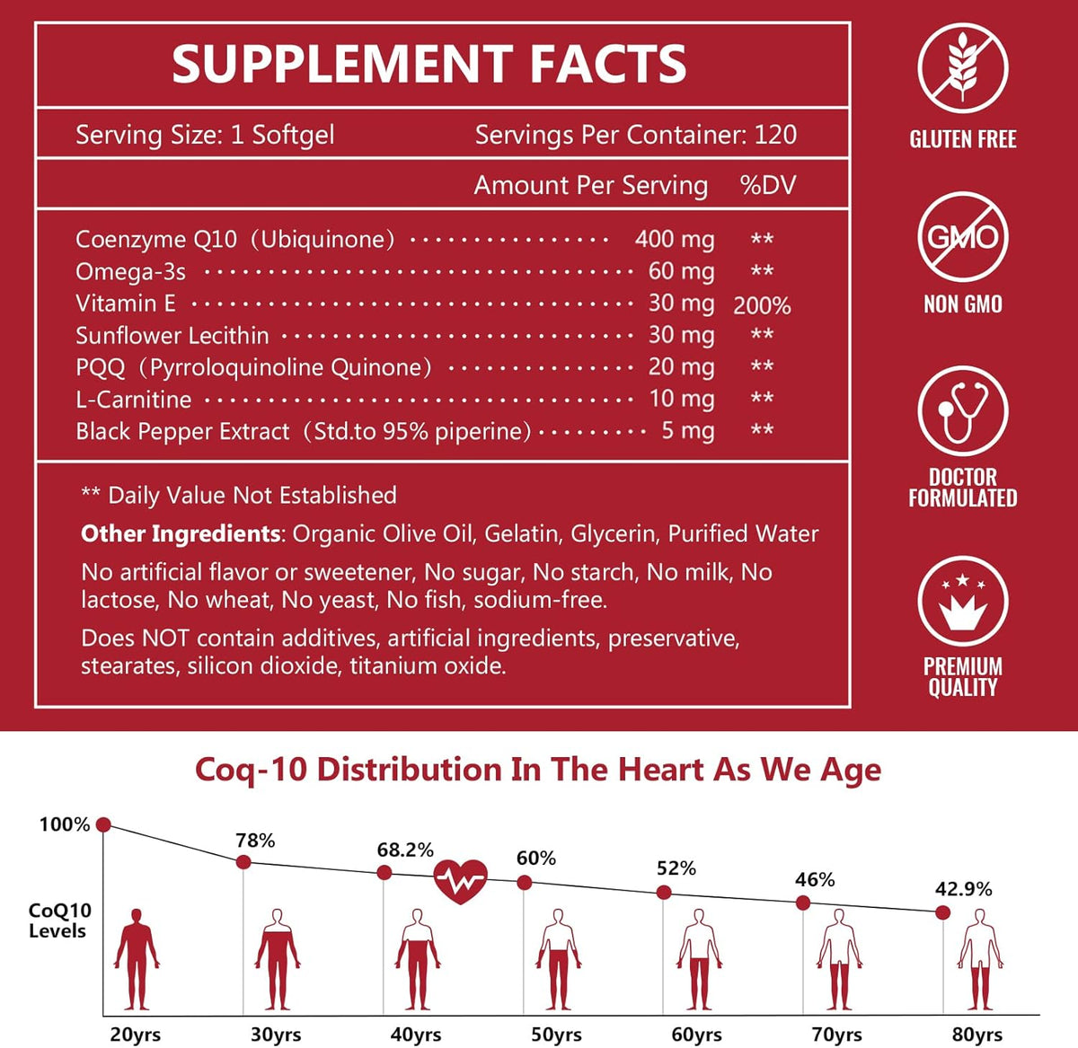 CoQ10 400mg + PQQ 20mg + L-Carnitine 10mg + Vitamin E 30mg + BioPerine 5mg, 120 Softgels
