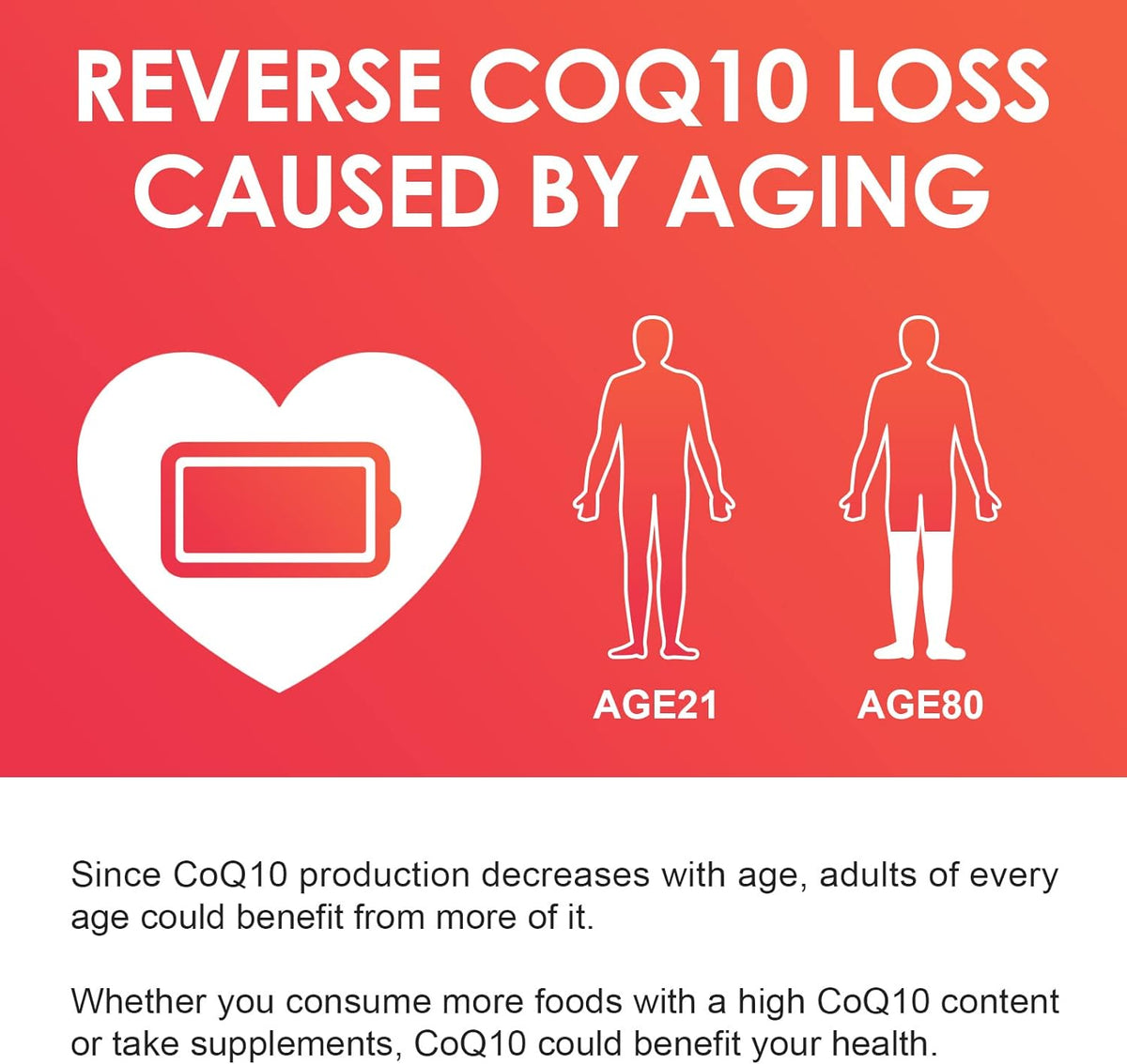 CoQ10 200mg with PQQ 10mg, Sunflower Lecithin & Organic Olive Oil, Softgels, 120ct