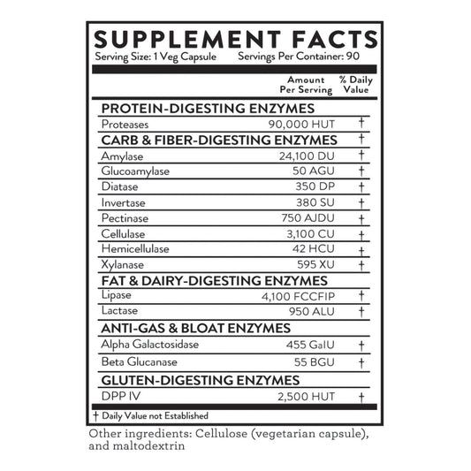 Digestive Enzymes