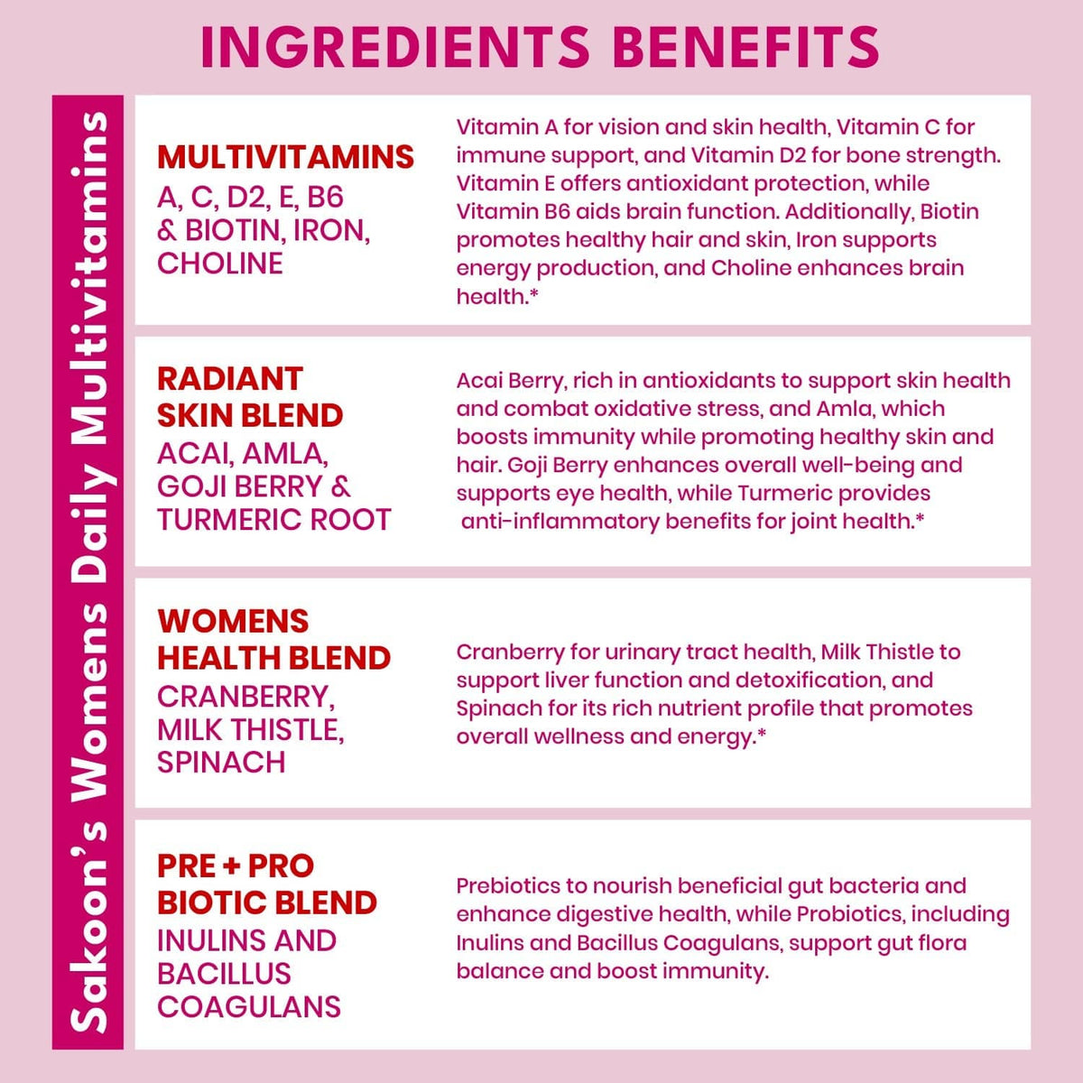Women’s Multivitamin Gummies (Sugar Free)