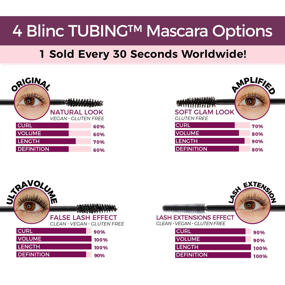 Máscara de pestañas Lash Extension TUBING™