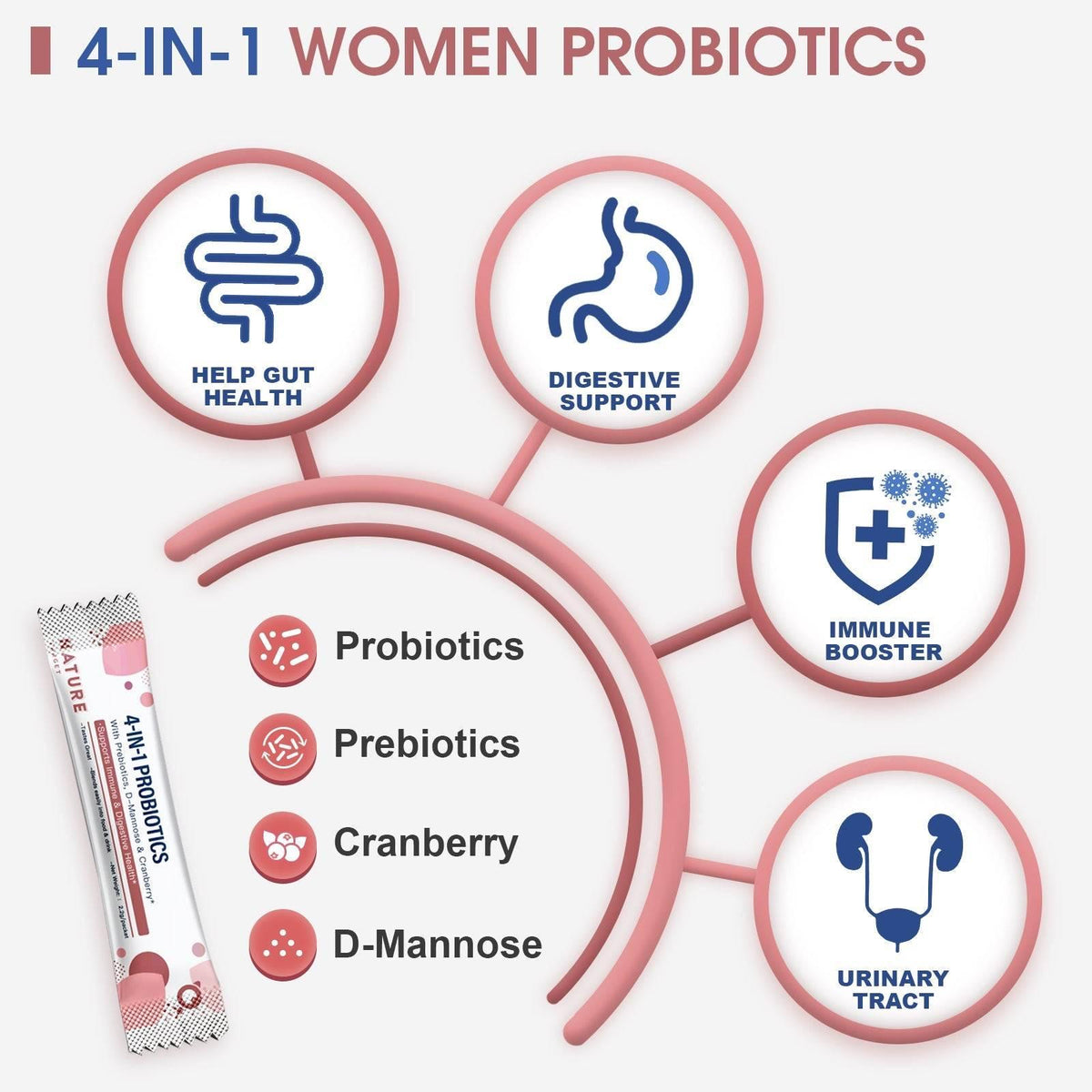 Women's Probiotics 100 Billion CFUs, 21 Strains + Prebiotics, D-Mannose & Cranberry, 45 Servings