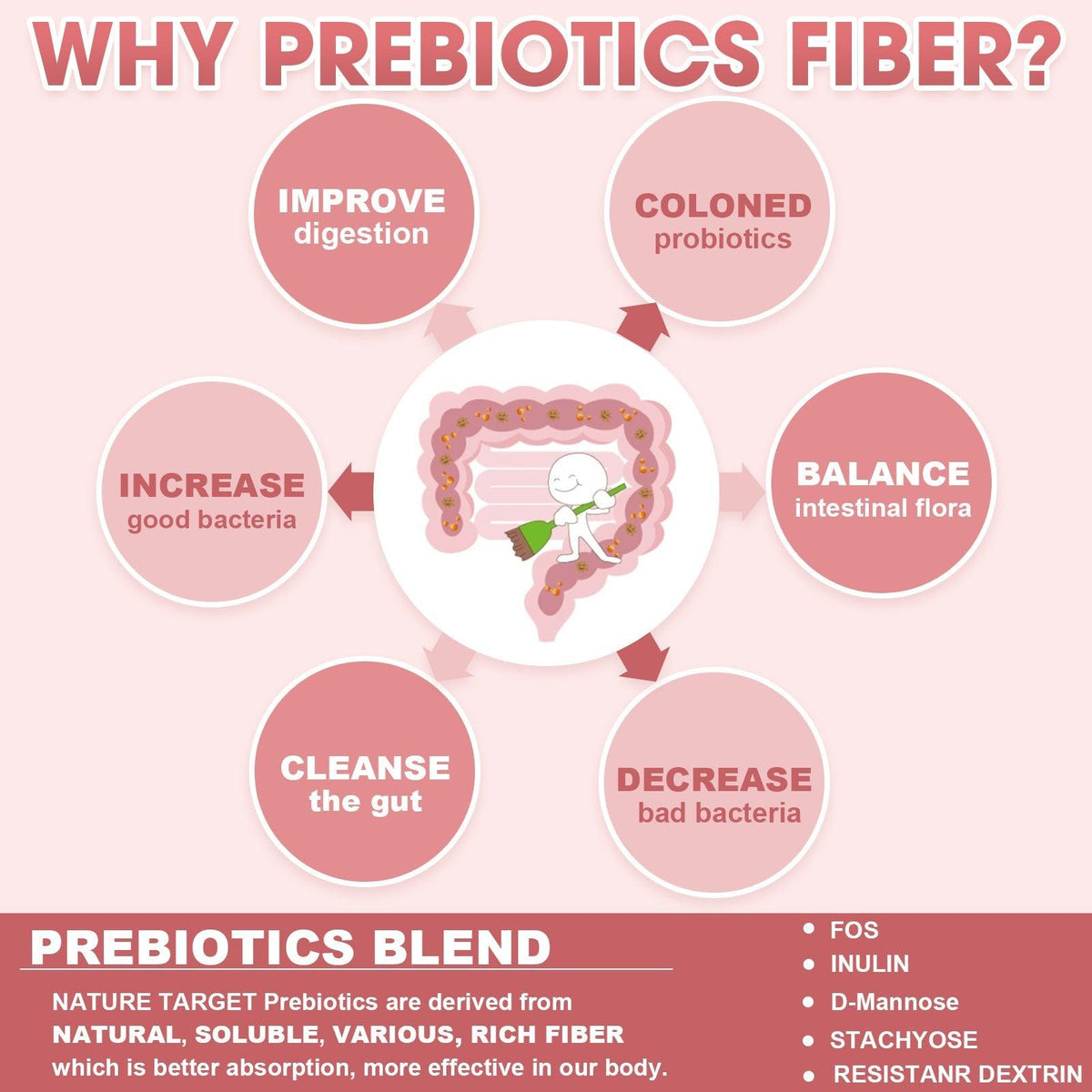 Women's Probiotics 100 Billion CFUs, 21 Strains + Prebiotics, D-Mannose & Cranberry, 45 Servings