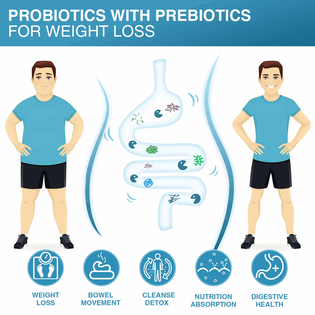 Men's Probiotics 60 Billion CFUs, 14 Strains + Organic Prebiotics, 90 Tablets