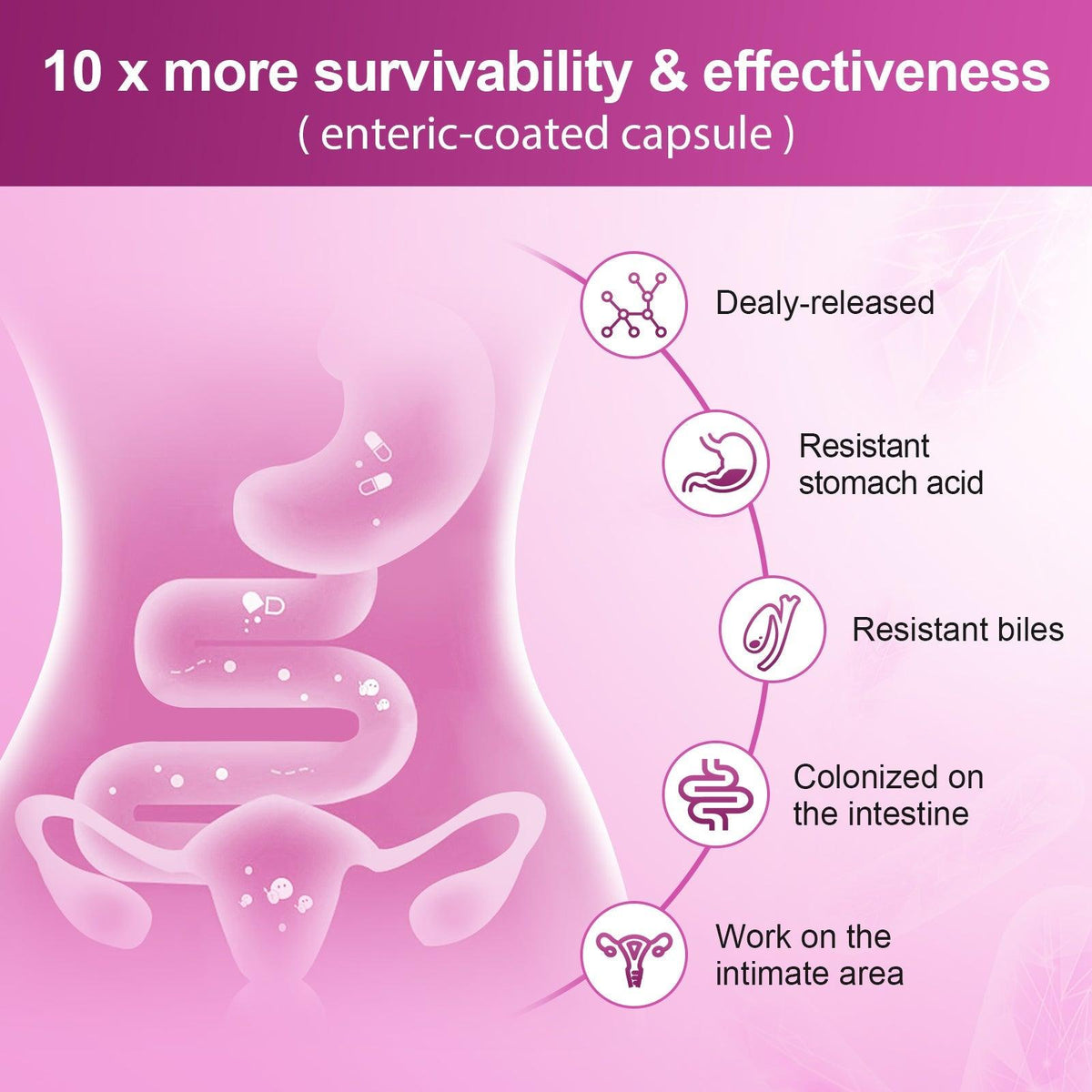 Probióticos para la salud intestinal de la mujer, 100 mil millones de UFC, 90 cápsulas vegetales