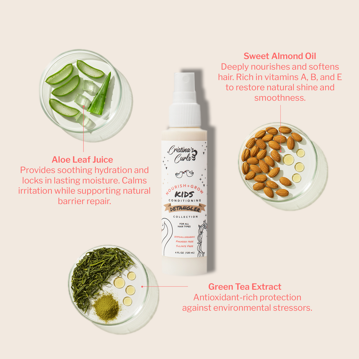 Nourish + Grow Essentials Set