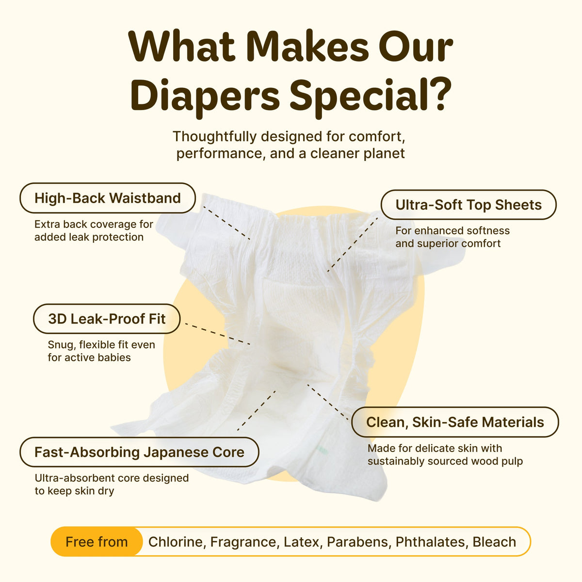 Manukind Premium Manuka Honey Diapers