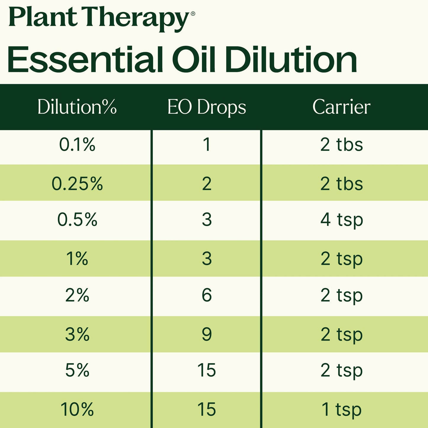 Tea Tree Essential Oil
