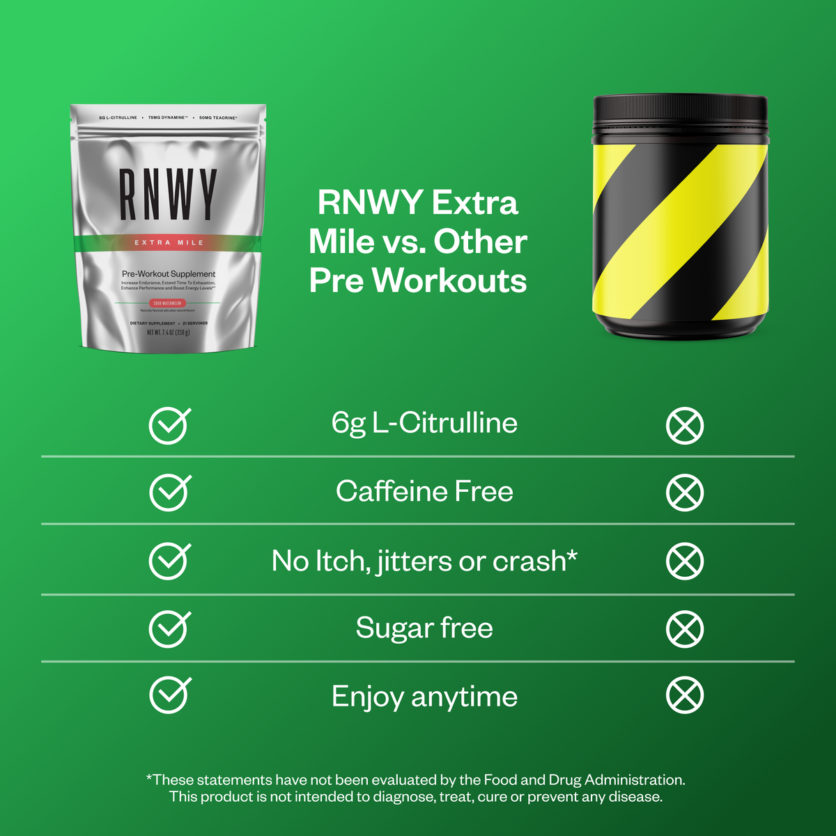 RNWY Extra Mile®