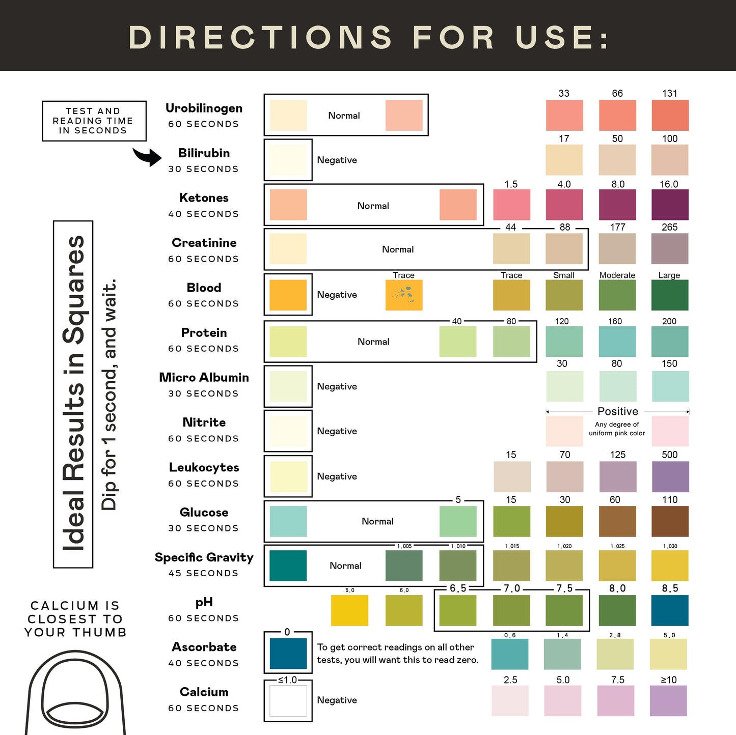 Rapid Test Complete 14 Tests - 100 Count