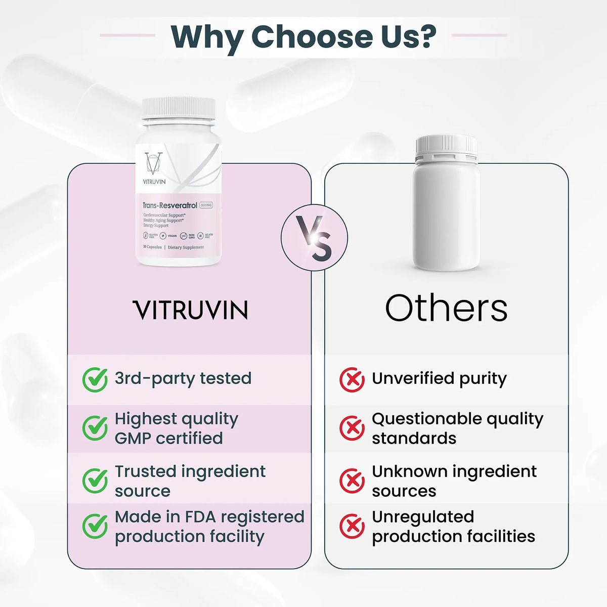 Vitruvin Trans-Resveratrol