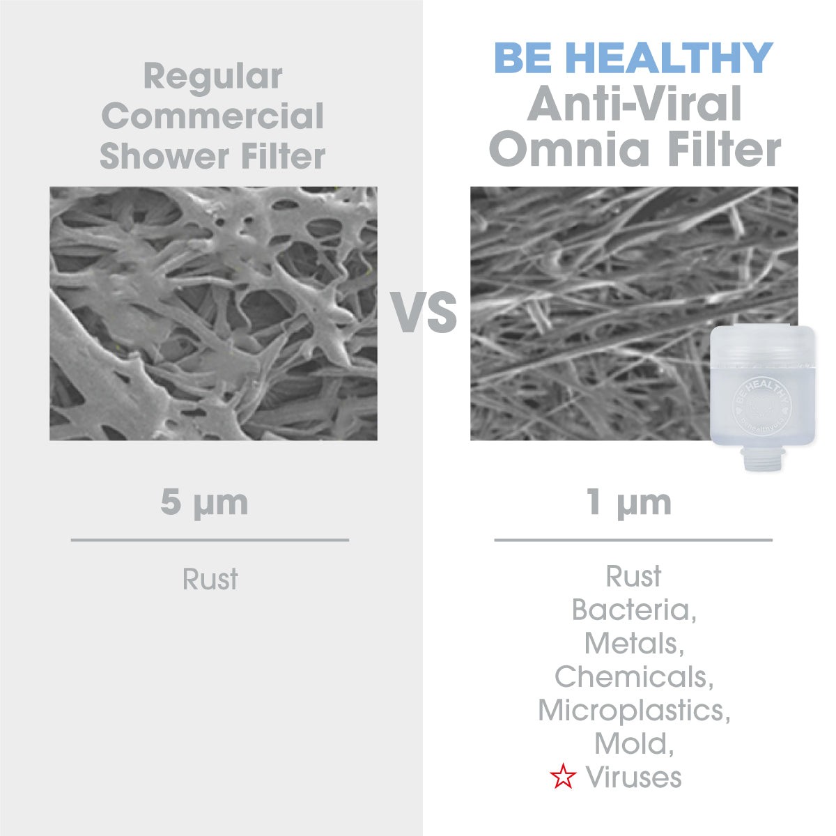 Filtro de repuesto antiviral portátil Omnia Be Healthy iBlue Pro (2 unidades)