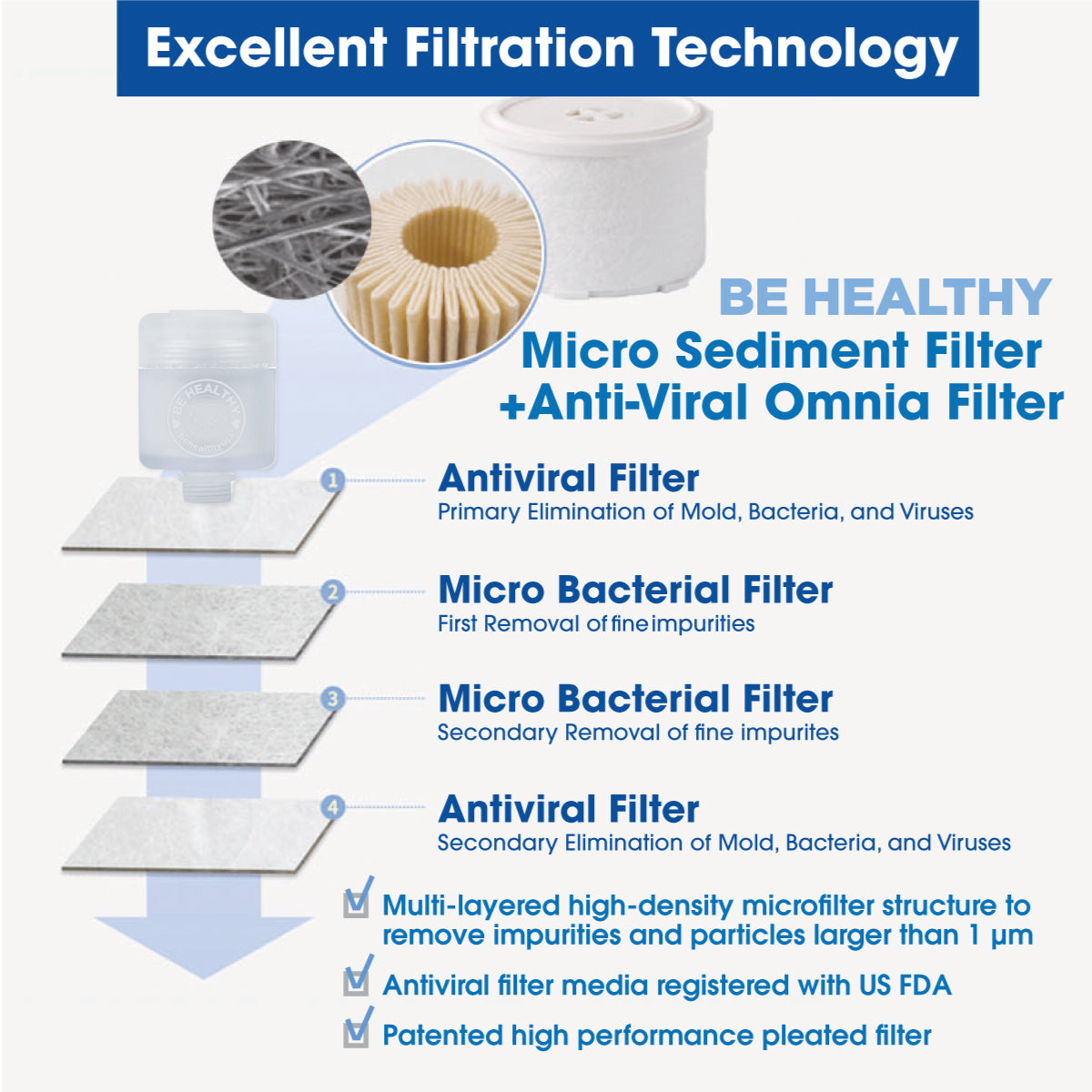 Filtro de repuesto antiviral portátil Omnia Be Healthy iBlue Pro (2 unidades)