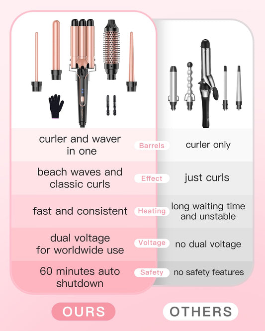 BESTOPE PRO 5 in 1 Curling Iron, Curling Wand Set with Negative Ion Thermal Brush and 4 Interchangeable Ceramic Curling Irons (0.35“ - 1.5”), Fast Heating Crimper Hair Tool in All Hair Type, Women Gifts | Daily Health & Beauty
