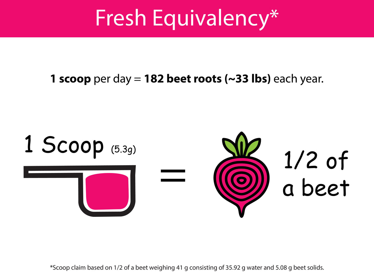 Organic Beet Powder