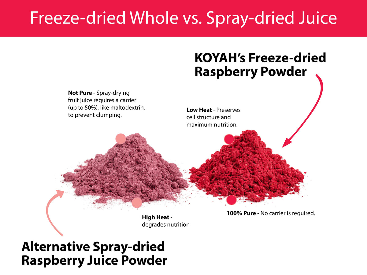 Organic Raspberry Powder