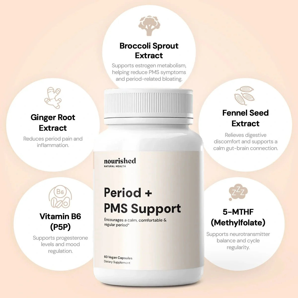 Period + PMS Support