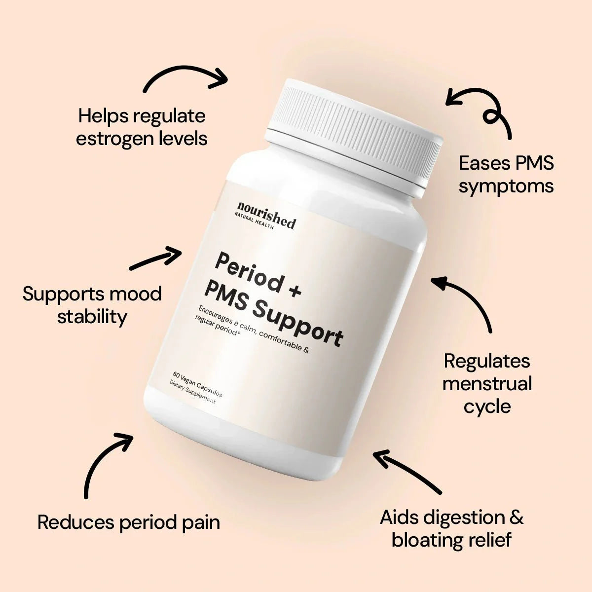 Period + PMS Support