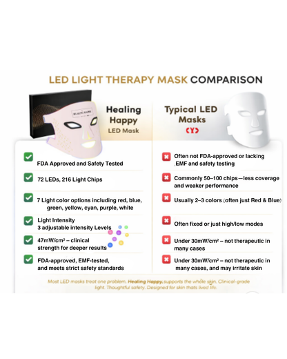 Luxe Professional Skin Care Rejuvenating LED Face Mask