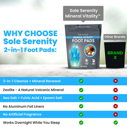 Mineral Vitality Detox Foot Pads with Fulvic Acid, Sea Salt, Magnesium