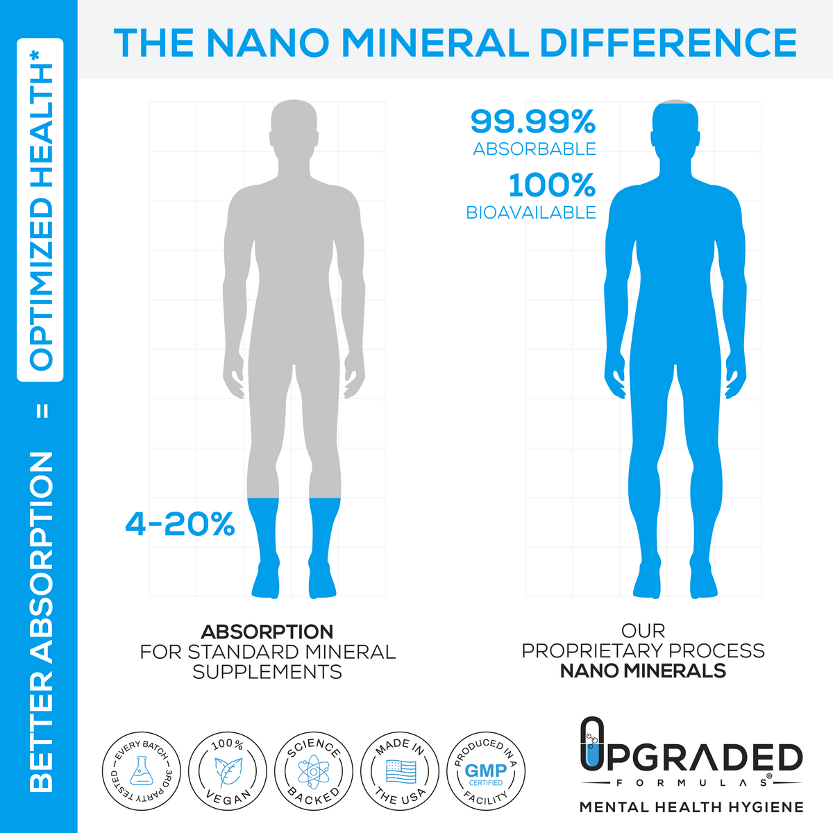 Upgraded Manganese