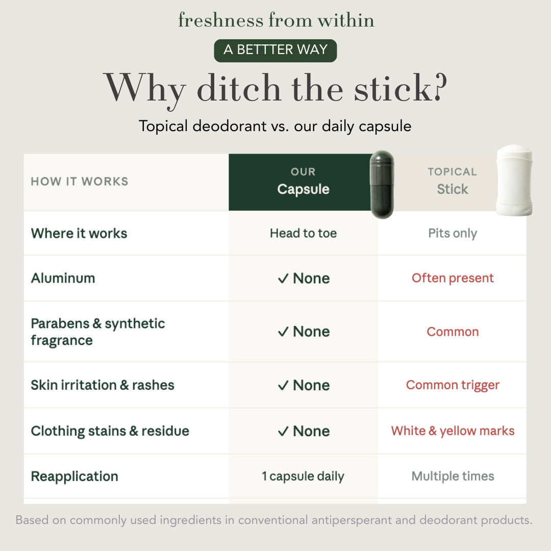Fresh-Deodorizing Supplement