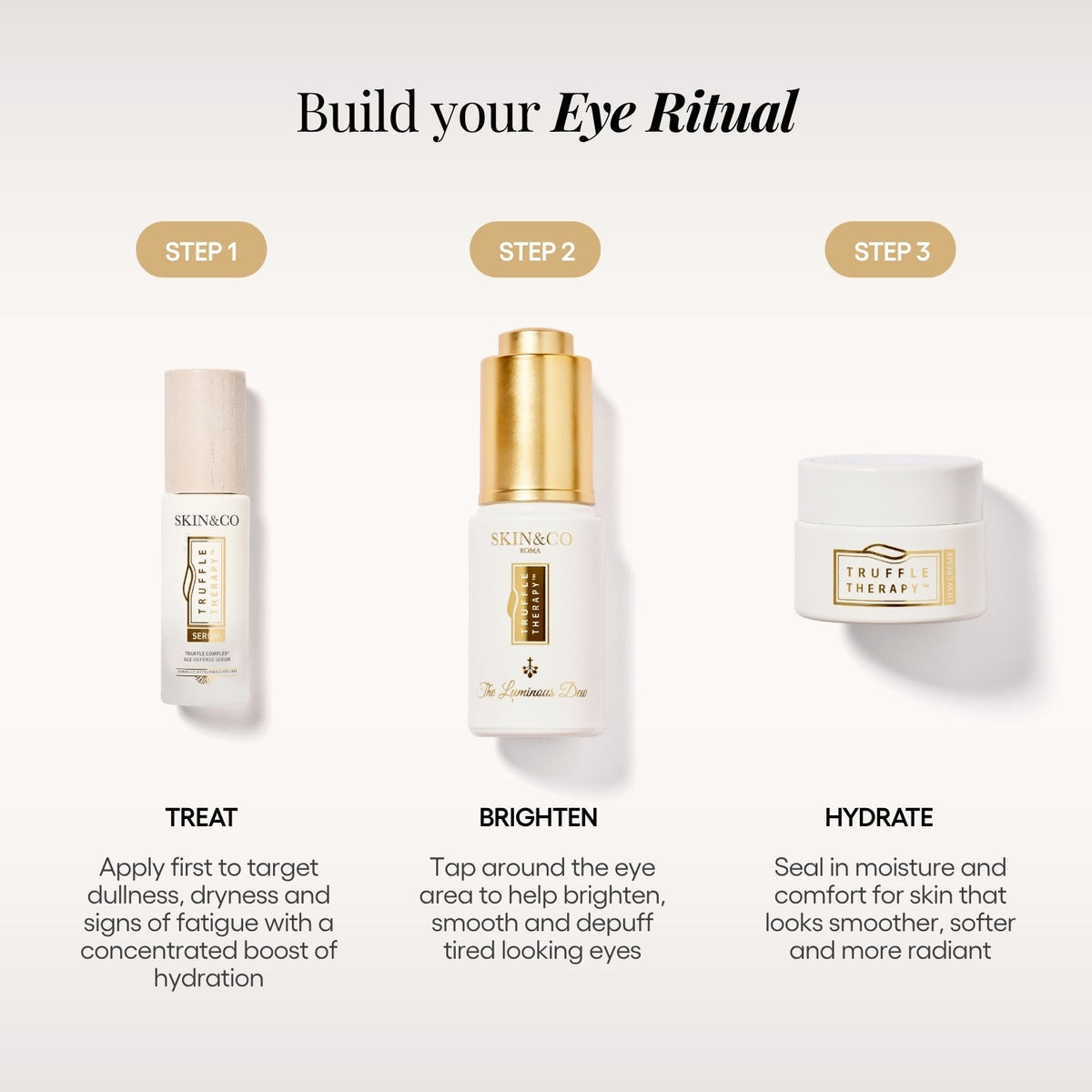 Le sérum contour des yeux