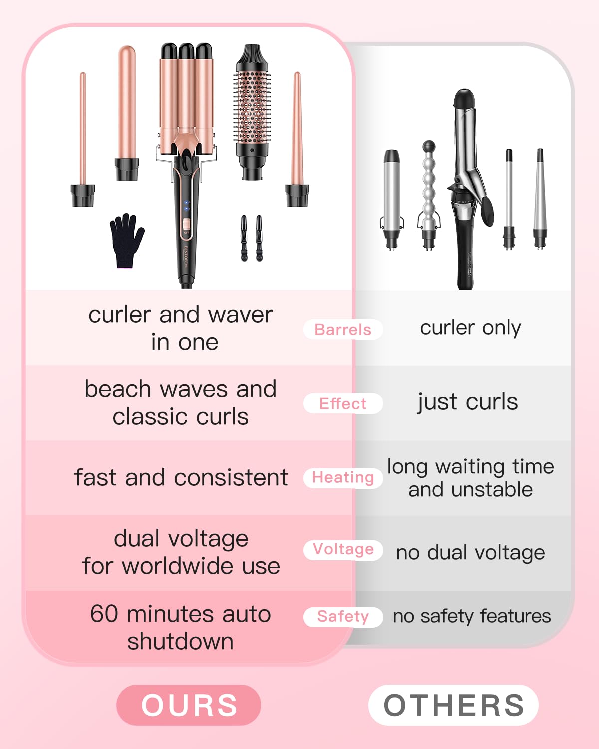 BESTOPE PRO 5 in 1 Curling Iron, Curling Wand Set with Negative Ion Thermal Brush and 4 Interchangeable Ceramic Curling Irons (0.35“-1.5”), Fast Heating Crimper Hair Tool in All Hair Type, Women Gifts
