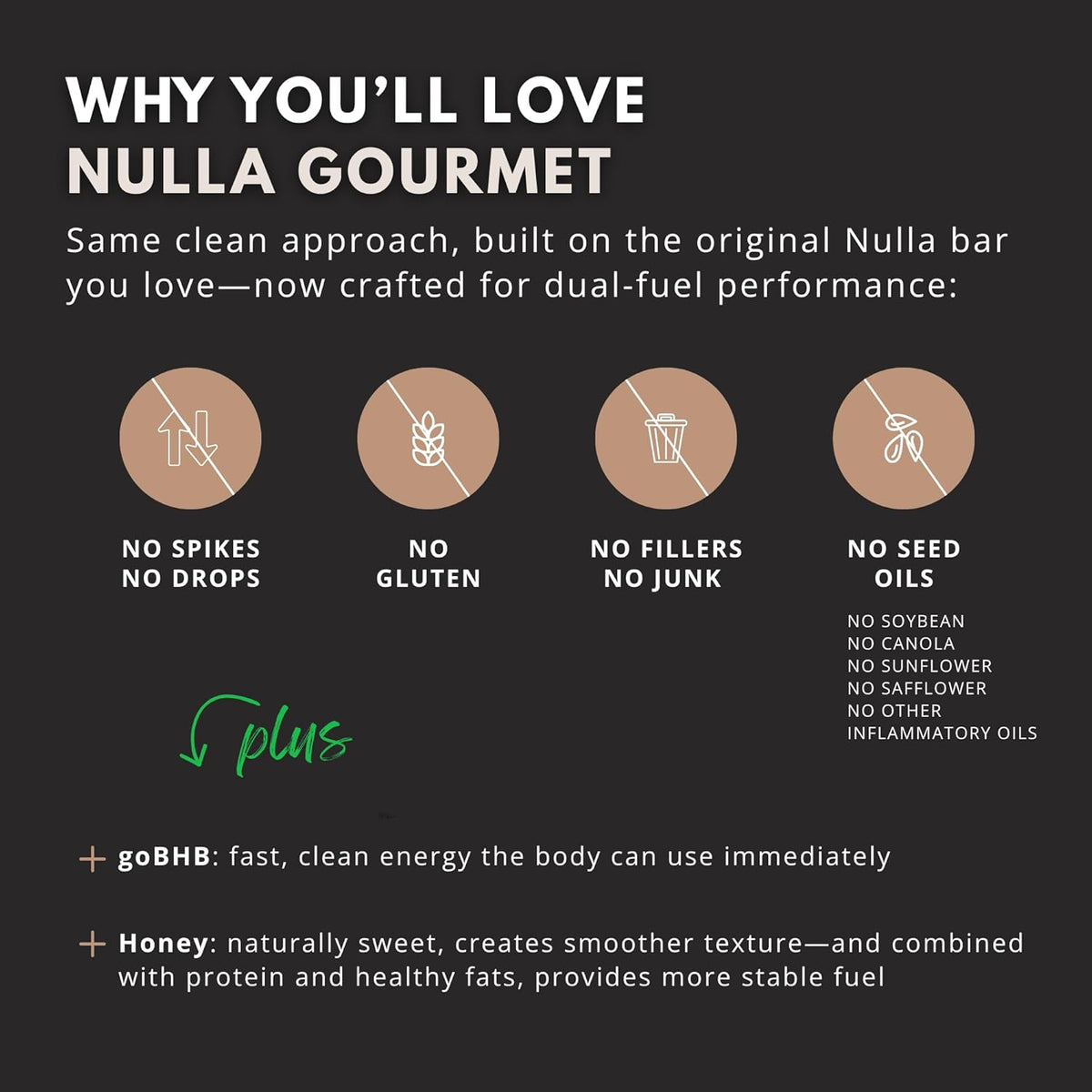 Nulla Gourmet with goBHB®