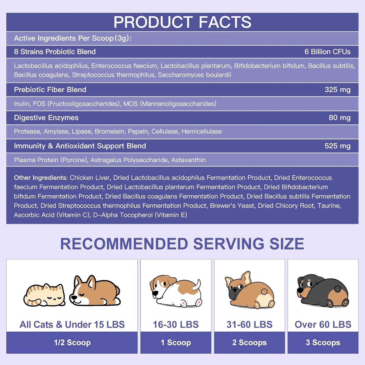 4-in-1 Probiotics for Dogs & Cats, 90 Scoops