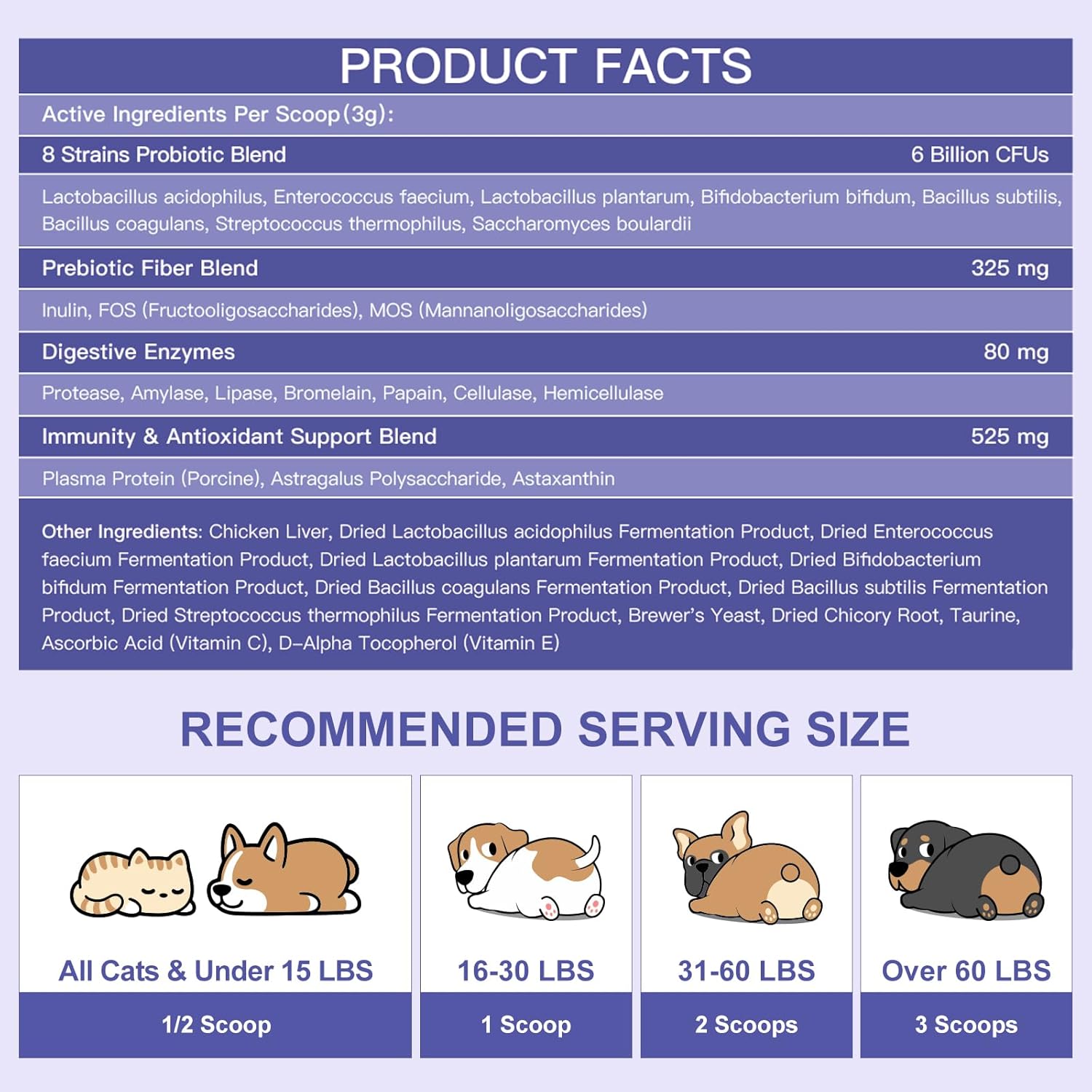 4-in-1 Probiotics for Dogs & Cats, 90 Scoops