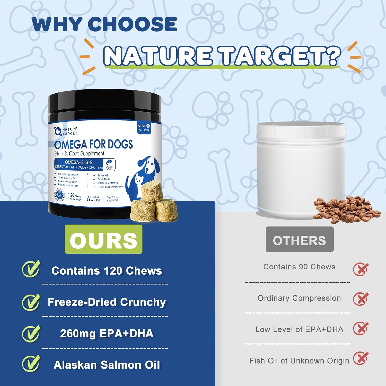 Omega 3 Fish Oil for Dogs & Cats, Salmon Flavor, 120 Chews