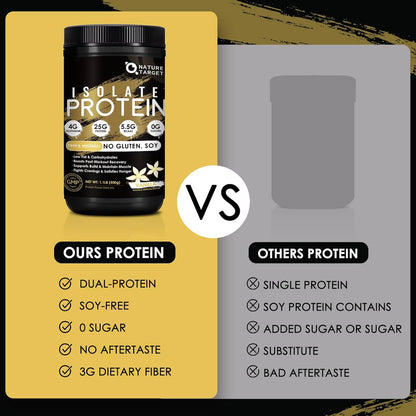 Isolate Whey Protein Powder, 25g Protein, 1.1 LB