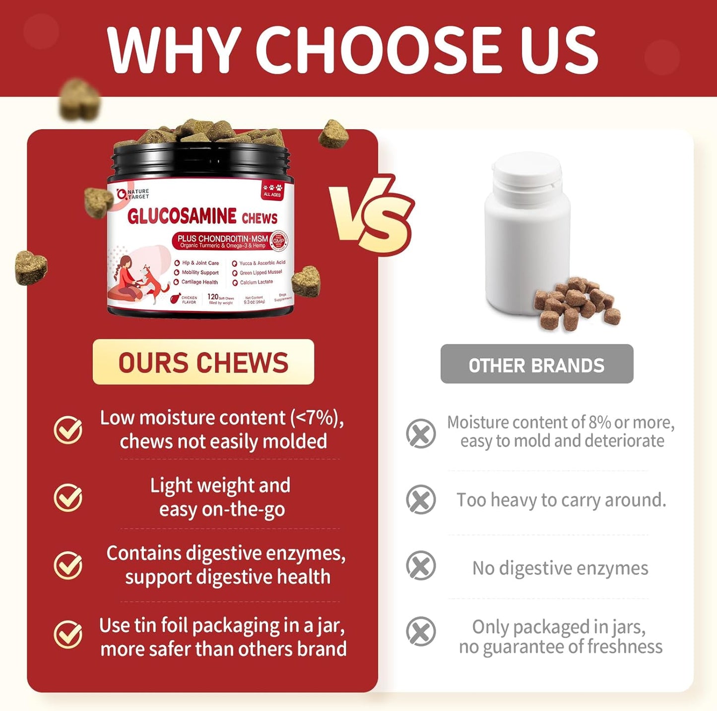 Chicken Flavor Glucosamine Chews for Dogs & Cats, 120 Soft Chews