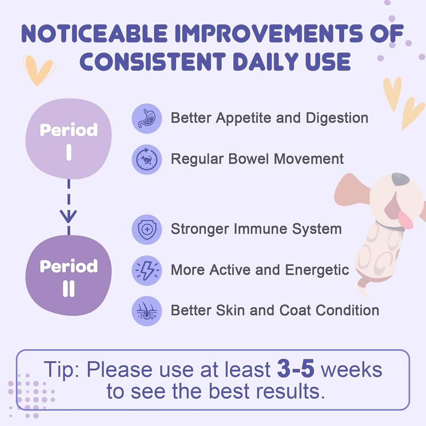 4-in-1 Probiotics for Dogs & Cats, 90 Scoops