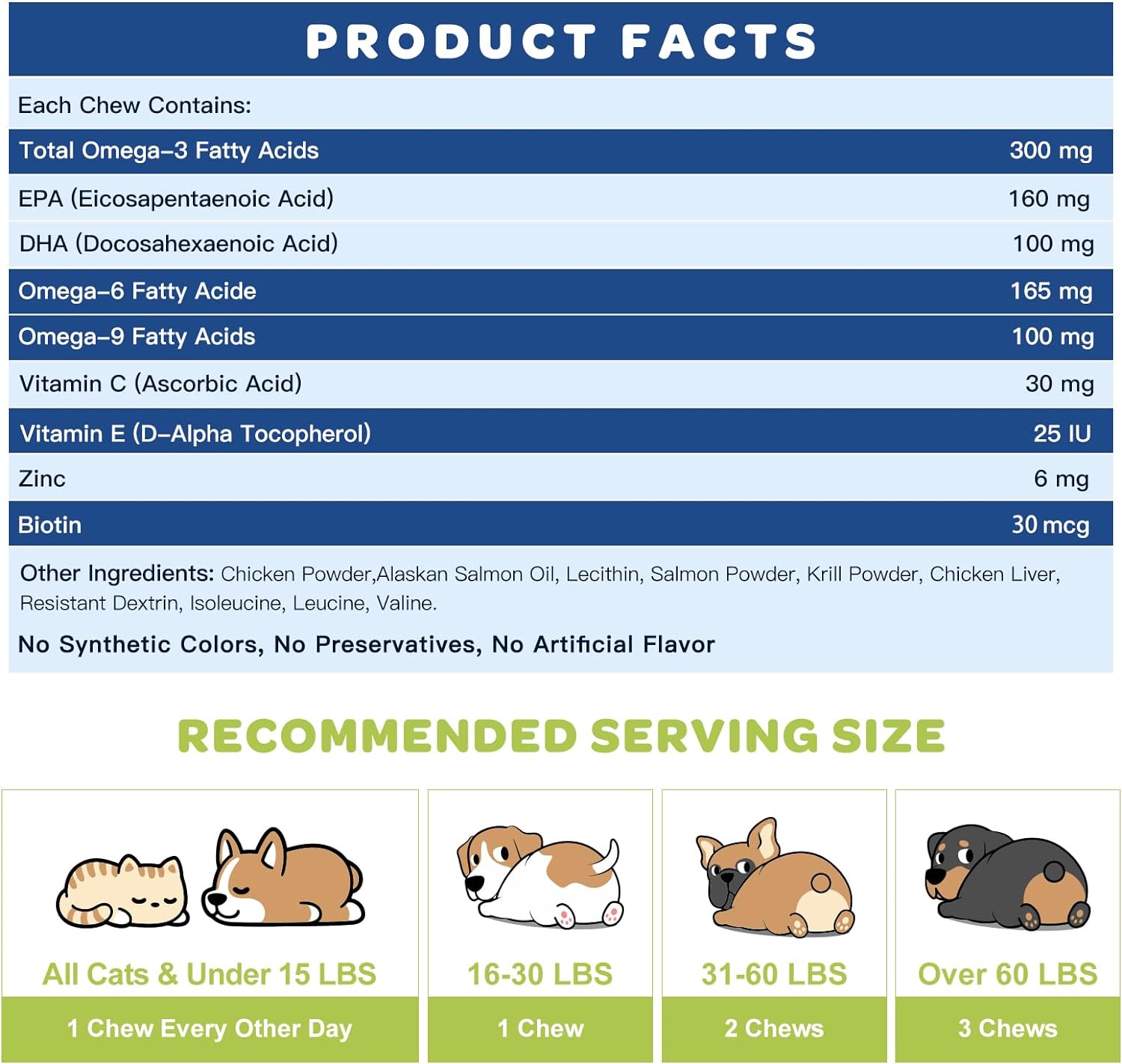 Omega 3 Fish Oil for Dogs & Cats, Salmon Flavor, 120 Chews