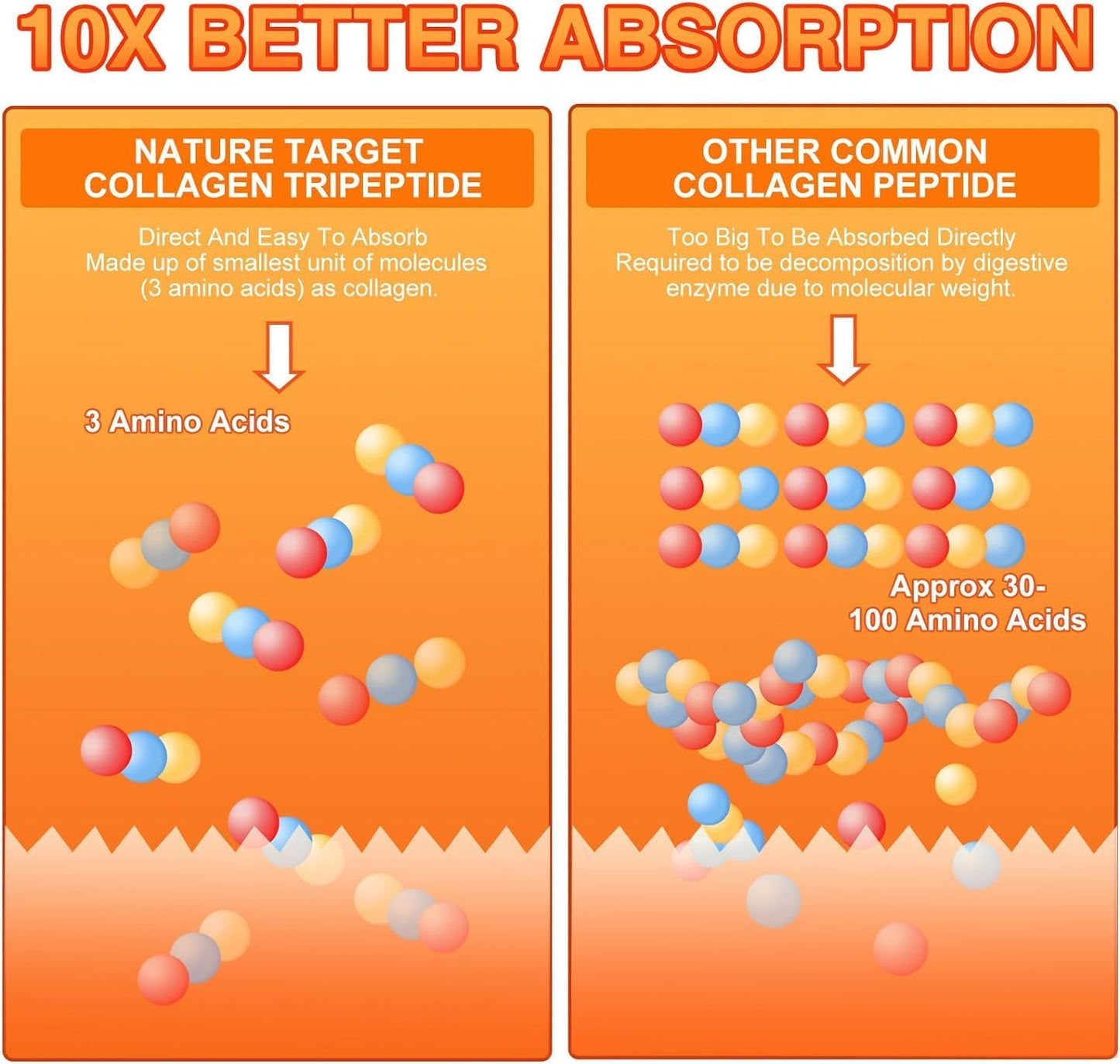 Multi Hydrolyzed Collagen Peptides, 10 Billion CFUs, 12.35 OZ