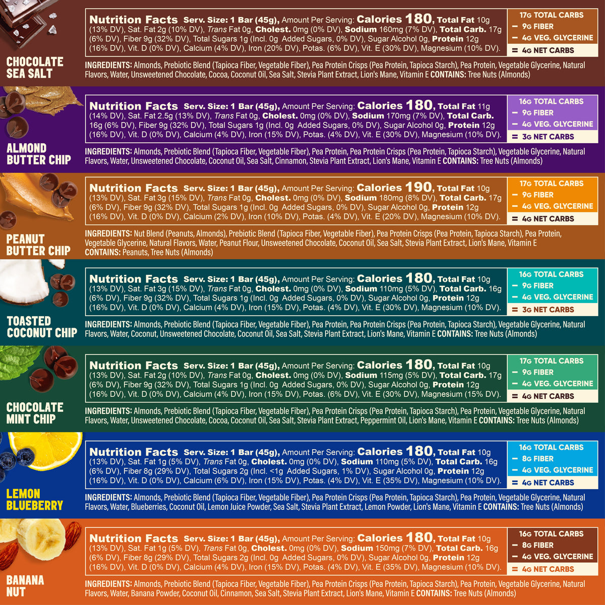 Sampler (7 Bar)