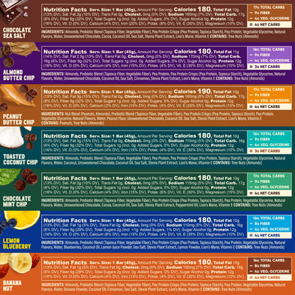 Sampler (7 Bar)