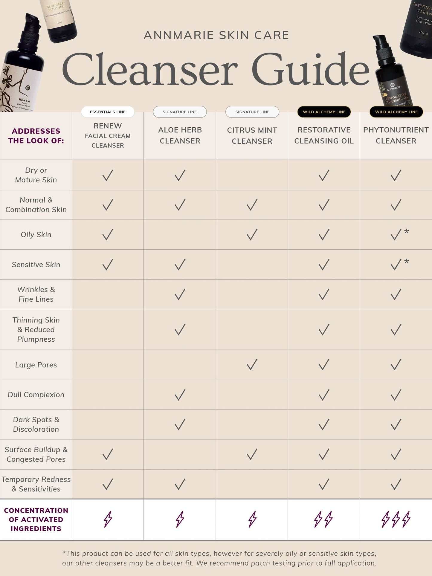 Restorative Cleansing Oil (50ml)- Collective