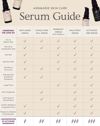 Citrus Stem Cell Serum (15ml)- Collective