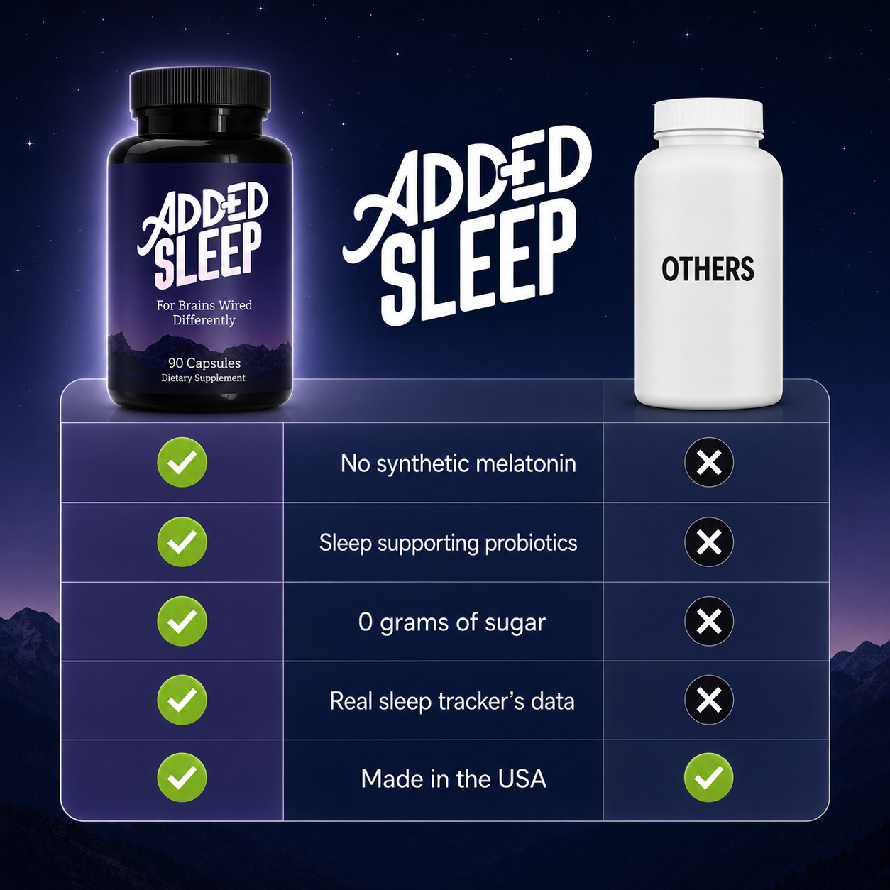 Added Sleep