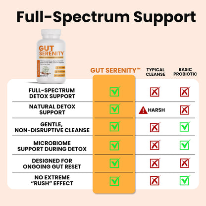 Gut Serenity 4-in-1 Colon & Gut Cleanse