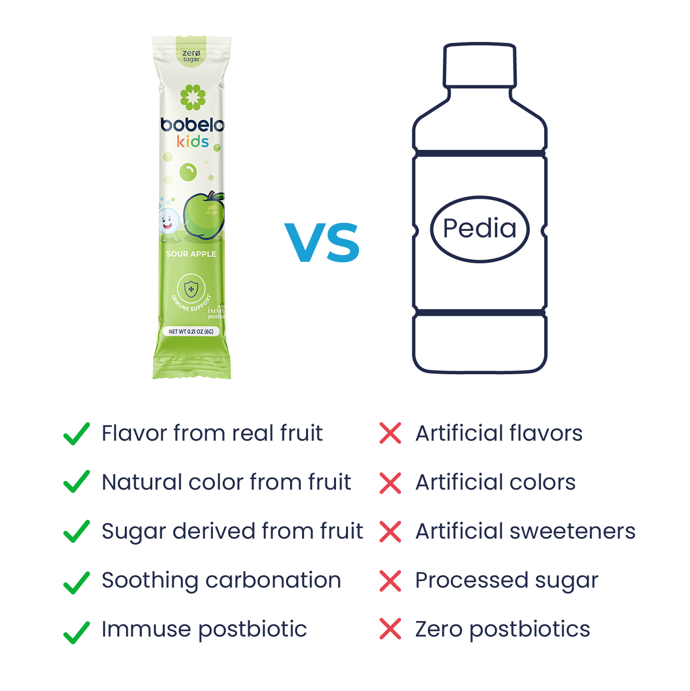 Postbiotic Immunity (Kids) Sour Apple- Holiday Deal!