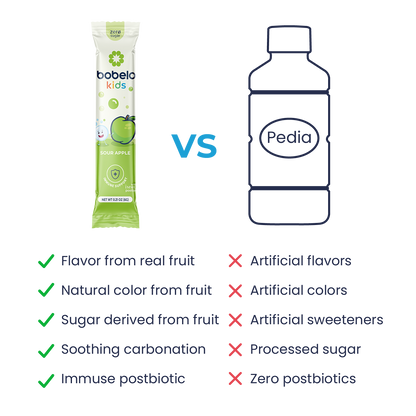 Postbiotic Immunity (Kids) Sour Apple- Holiday Deal!